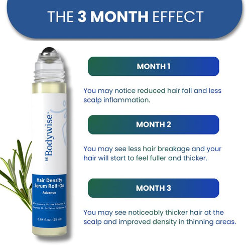 Hair Density Serum